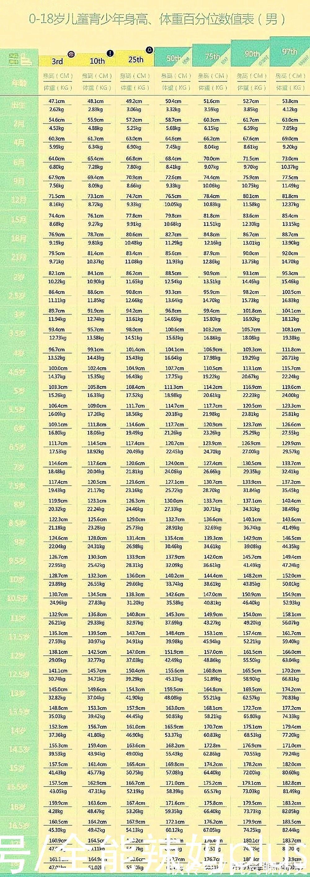 家长|最新版“儿童身高标准”发布,6岁1米2才合格?你家孩子掉队没