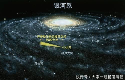 太阳系 人类处在银河系的偏远贫瘠之地,是好事还是坏事?