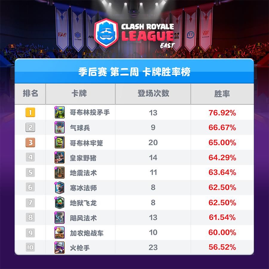 总决赛|强势了整整三个月，你说不改你改谁？