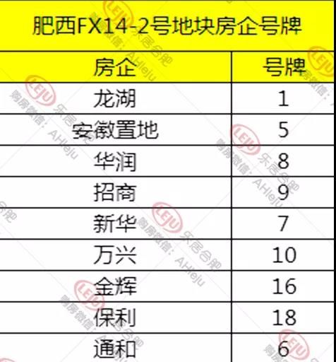 肥西|今天保利、振兴豪夺江汽厂地！仅29天后长丰却流拍了