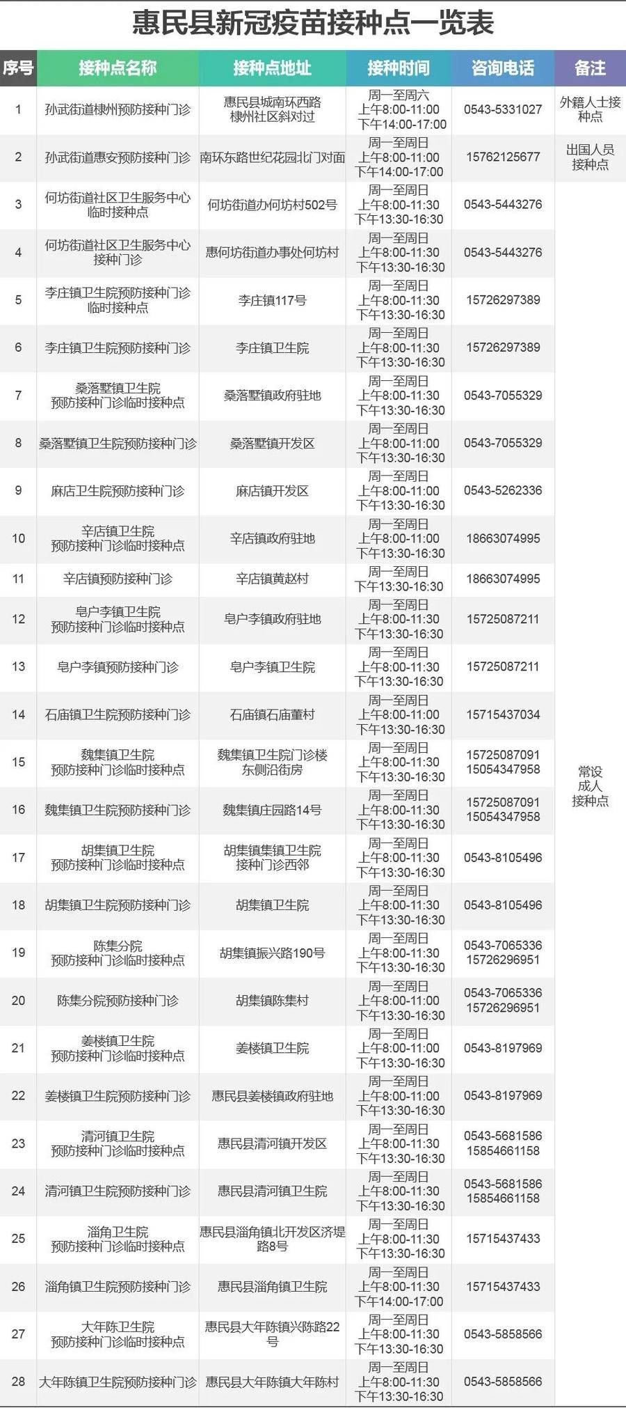 新冠病毒|第三针来了!滨州市启动新冠疫苗加强免疫接种!附接种点最新名单