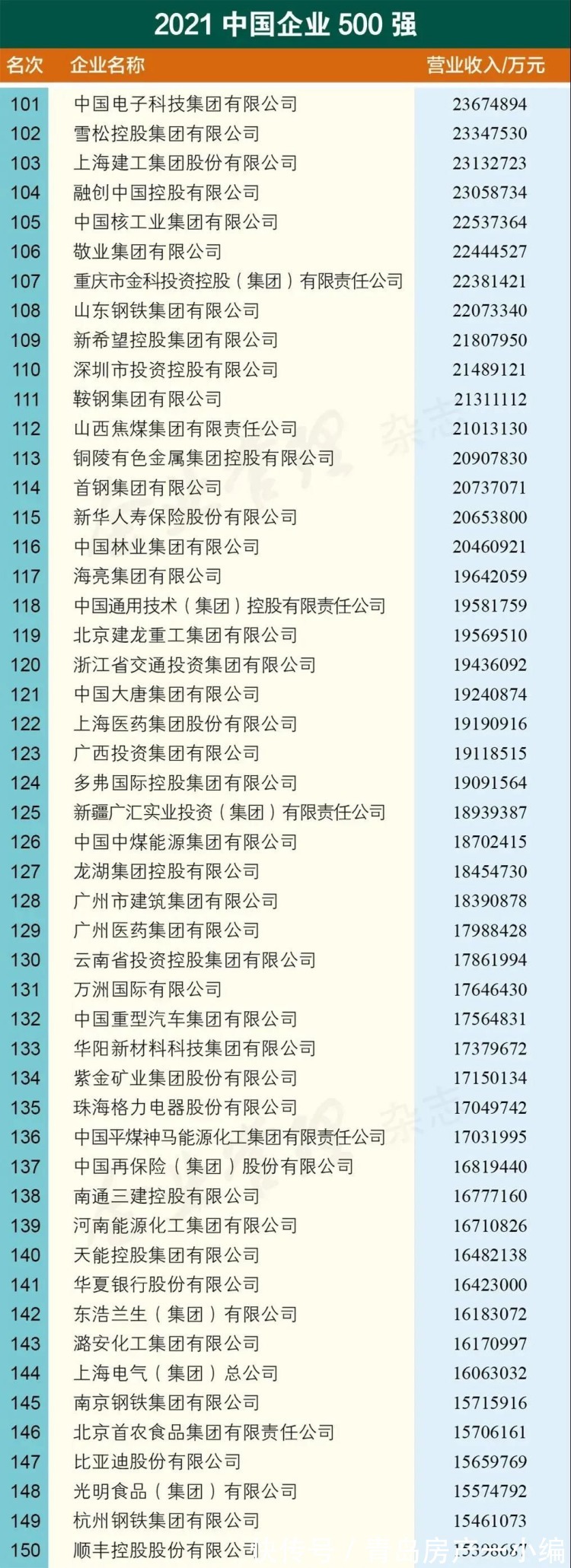 新都心片区双山小学，计划2023年9月投用！|9.27早报 | 面积