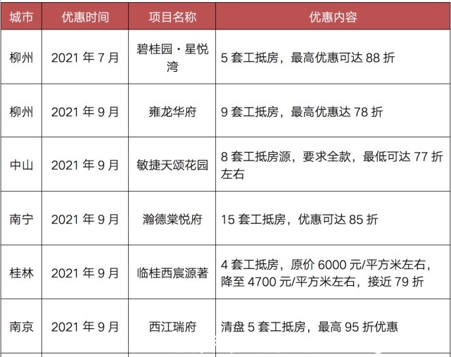 渠道|2021年房企为了卖房，促销手段花样百变，线上效果明显提升