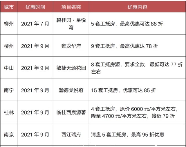 渠道|2021年房企为了卖房,促销手段花样百变,线上效果明显提升
