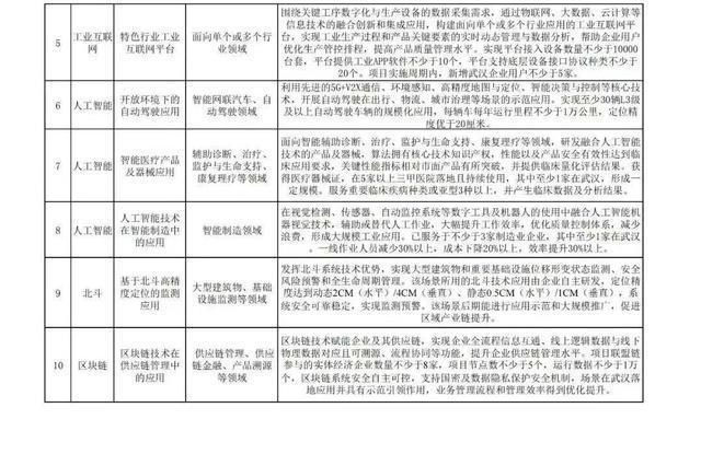 大武汉|武汉启动2022年数字经济应用场景“揭榜挂帅”项目申报工作