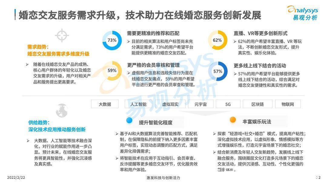 交友|2021年中国在线婚恋交友行业分析