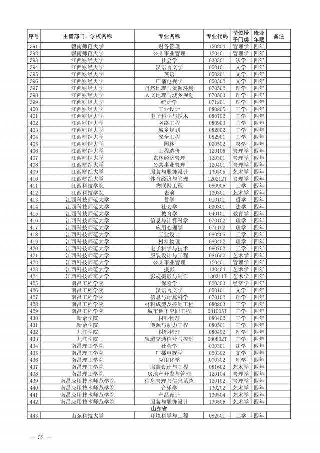 布点|一批高校专业撤销，有你们学校吗？