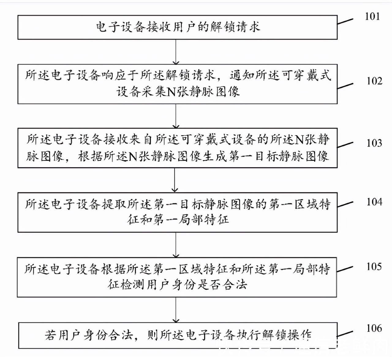 卷轴屏|手机解锁又有新方式？OPPO静脉解锁专利获授权