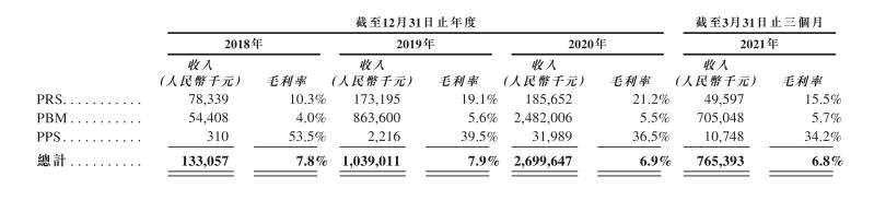 全资子公司|思派健康旗下思派连锁严重违规 被暂停药品销售配送