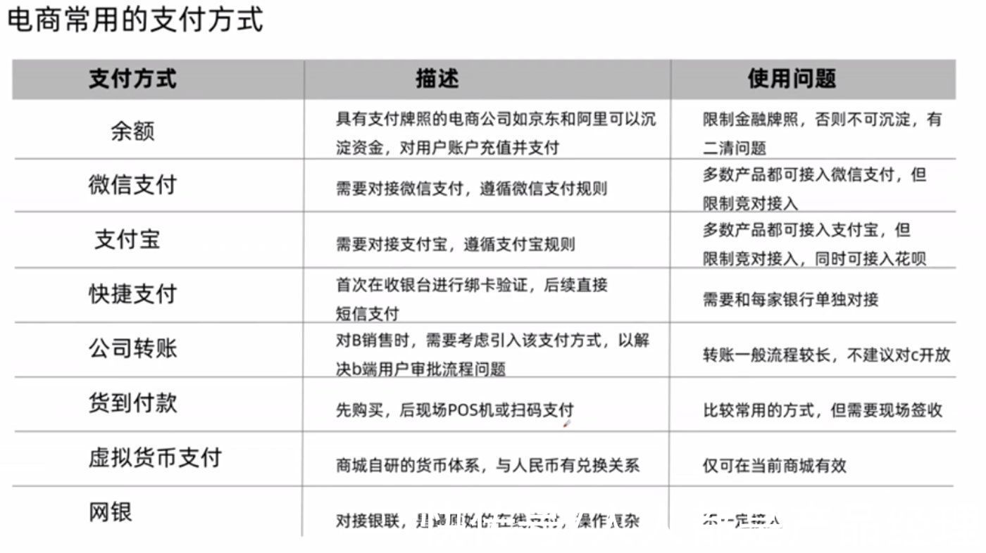 支付宝|一文带你全面了解电商在线支付