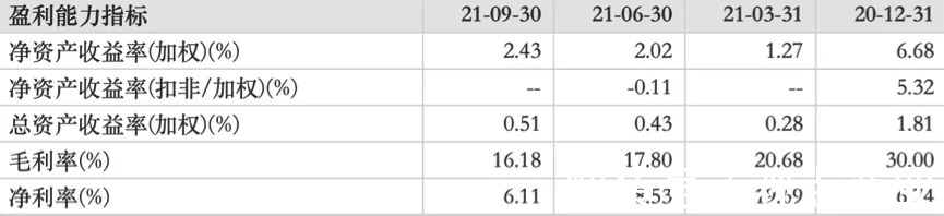 地王|背靠大树,信达地产就能高枕无忧?