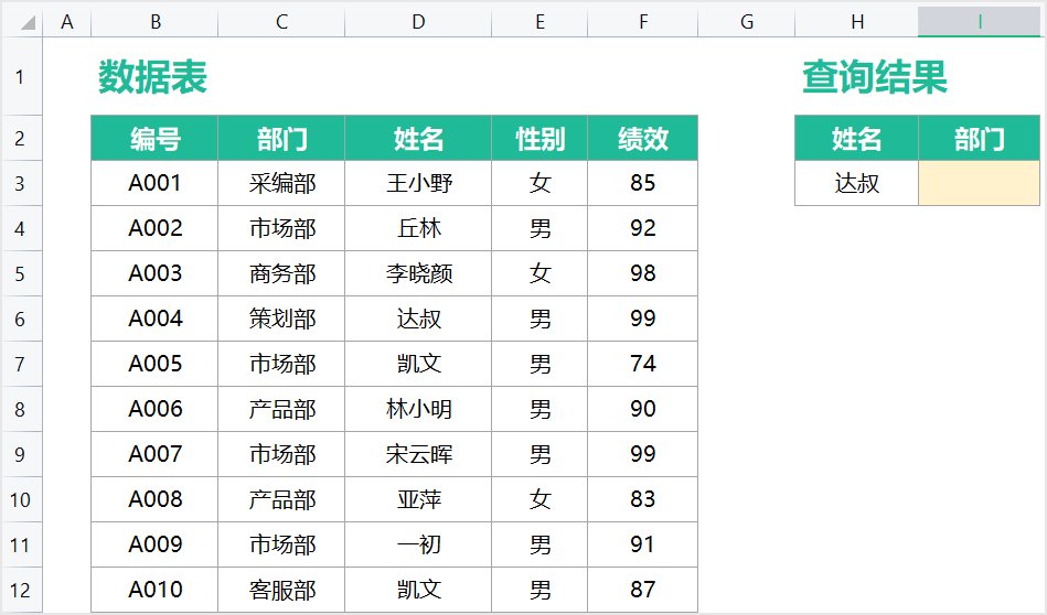 绩效|金山办公 WPS 正式支持 XLOOKUP 函数