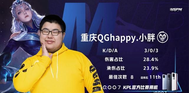 露娜|QG3-2险胜LGD，已“稳进”季后赛了！LGD“地狱”模式开启，真会成“S组之耻”？