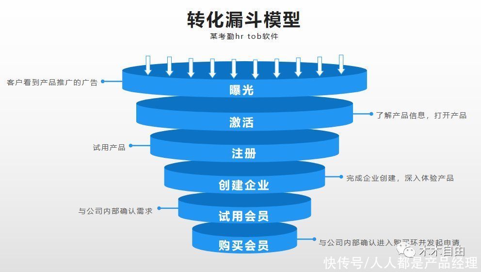 理解业务对数据分析有多重要？