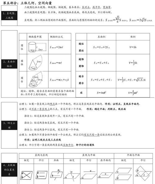 高中数学：公式+概念汇总，清晰明了！收藏！