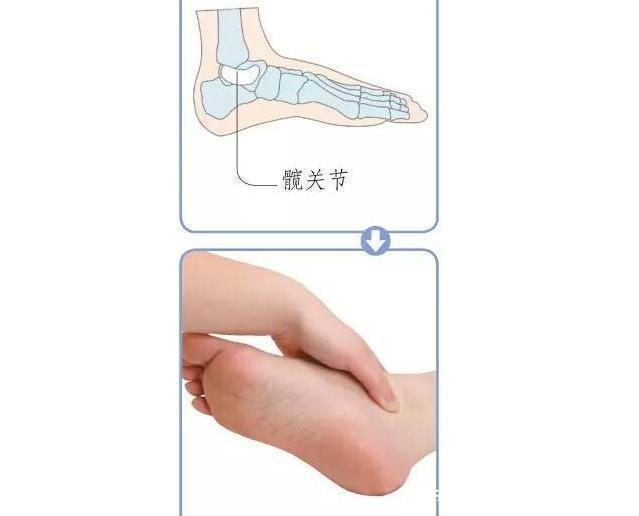 足底|揭秘足底养生密码10个特效反射区,活血通络补五脏,通调全身病