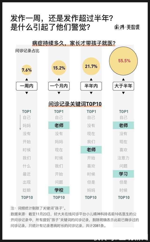 精神科|10000条儿童精神科问诊数据:家长懂孩子心里的苦吗?