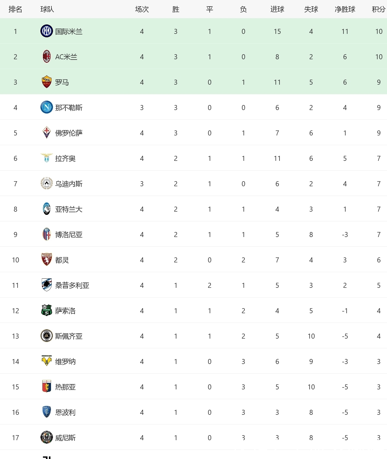 瓦尔迪是第二位38岁后为意甲升班马单意甲联赛免费高清直播+2025赛程+比分预测全覆盖赛季打进3球以上的球员