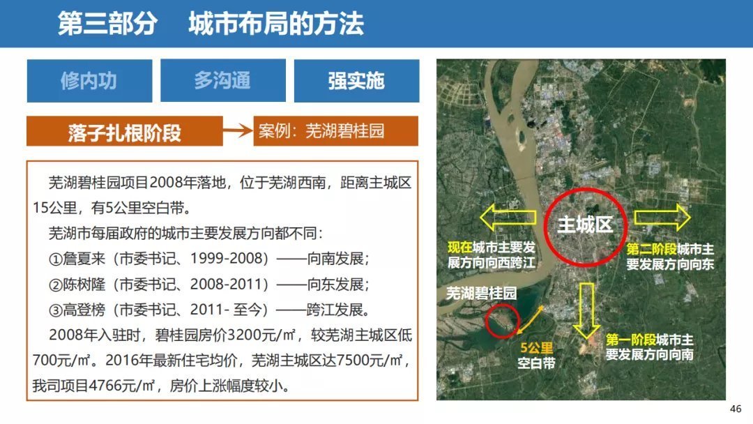 经营|三四线城市房地产经营思路,以碧桂园为例