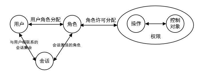 B端后台“权限设计”的99种解法与反思