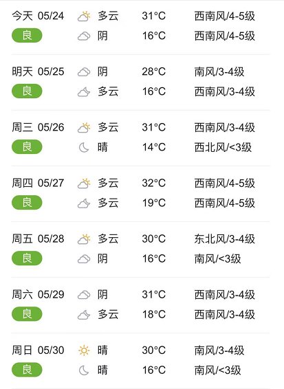 临颍本周天气预报情况了解一下