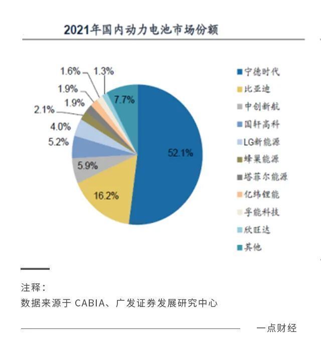 lg|宁德时代的市场份额保卫战