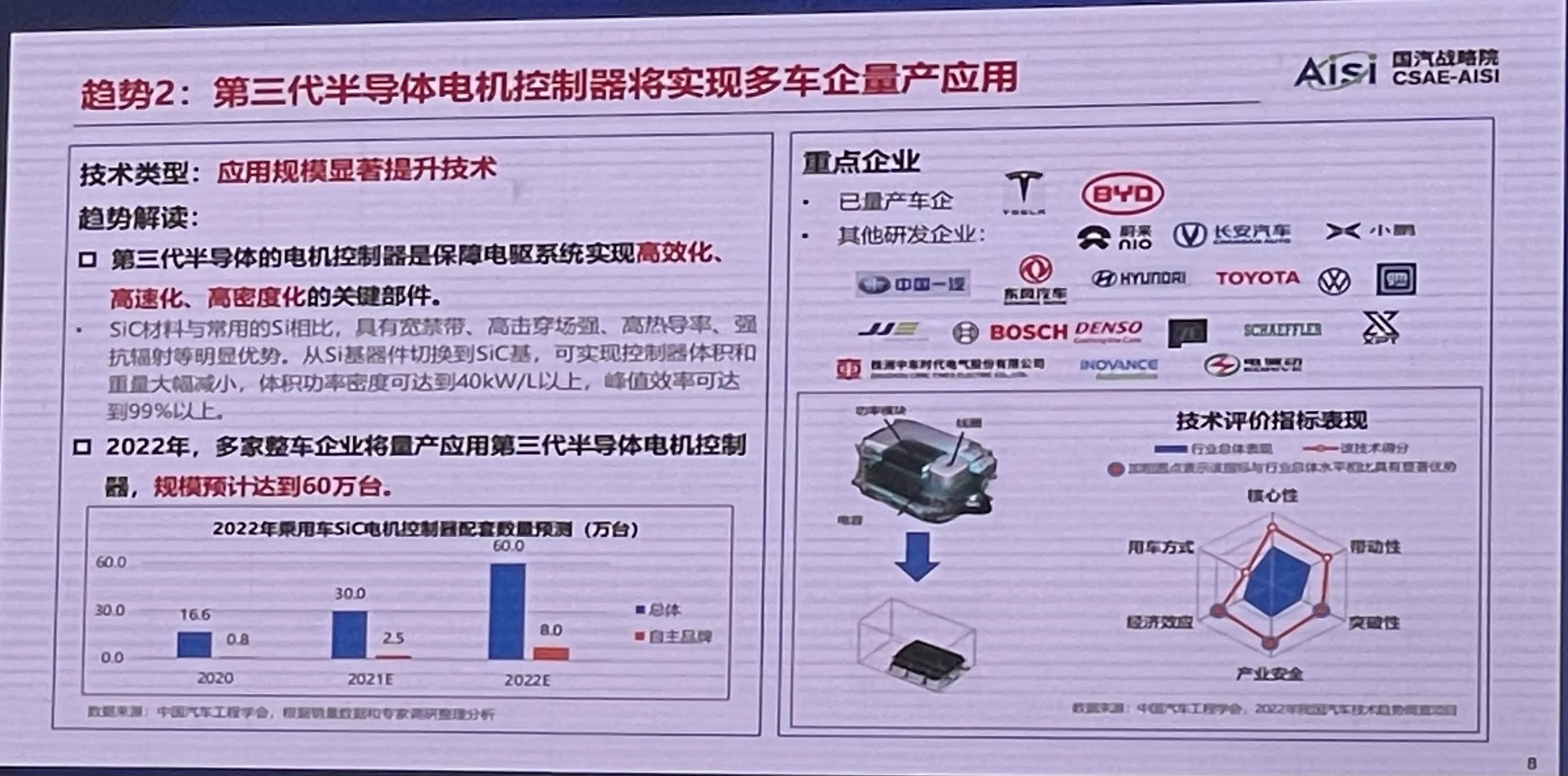 混动系统|中国汽车工程学会发布十大趋势：自主品牌将广泛采用纯电专用平台