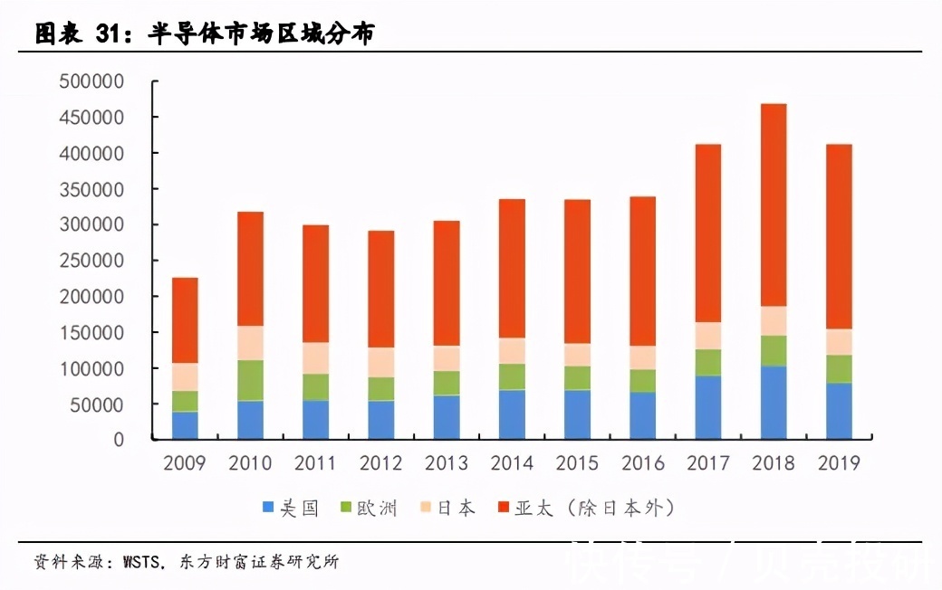 晶圆级|封测龙头，长电科技迎来国产替代突围！