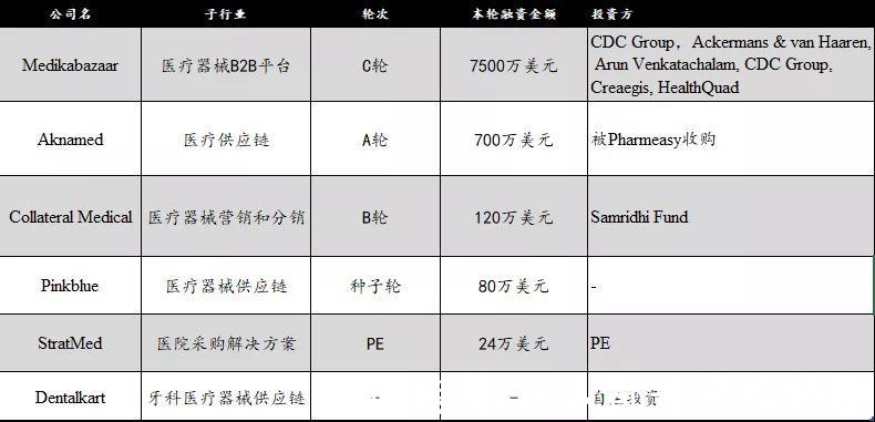 vivek|Medikabazaar：印度医疗界“京东+阿里”崛起的秘密