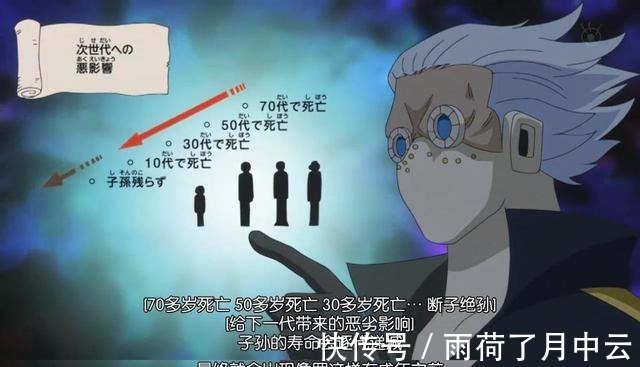 不治之症|不治之症!海贼王里的5大病症,铂铅病毁灭国家,思食症破坏力强