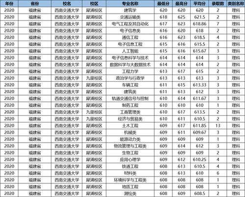 这所鼻祖级的211大学，数度更名丢“国字号”，优势专业全国第一