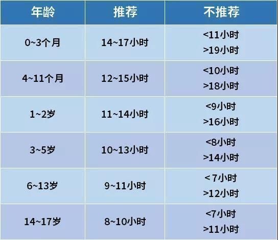 睡眠|为什么小婴儿总睡不安稳?如何做才能保证宝宝高质量睡眠?