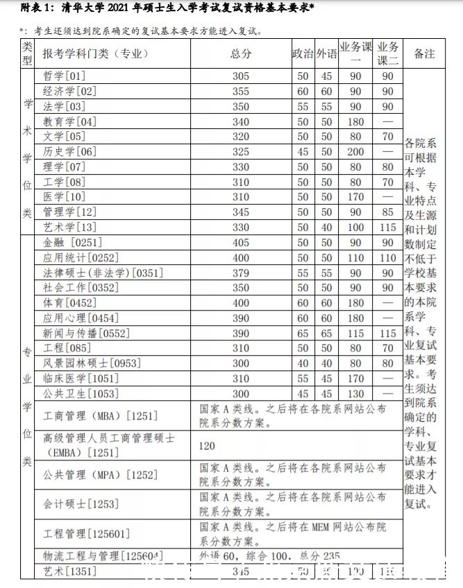 清华大学考研深度解析|院校情报局 | 深度