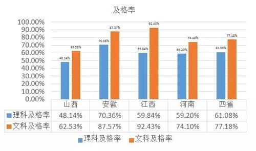 试卷讲评课要突出学生的主体地位——尖子生联赛质量分析会圆满结束