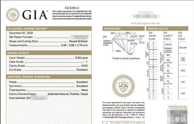 证书|一克拉的钻戒要多少钱?盘点影响钻石价格的因素