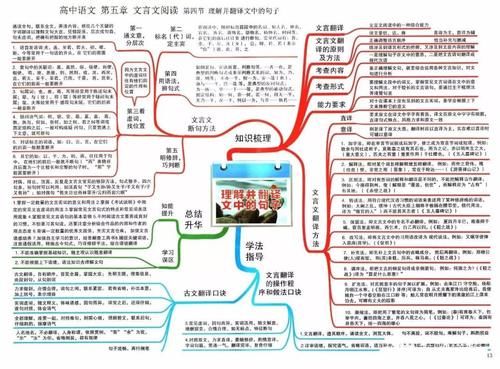 思维|2021高考一轮复习攻略：高中语文思维导图大汇总