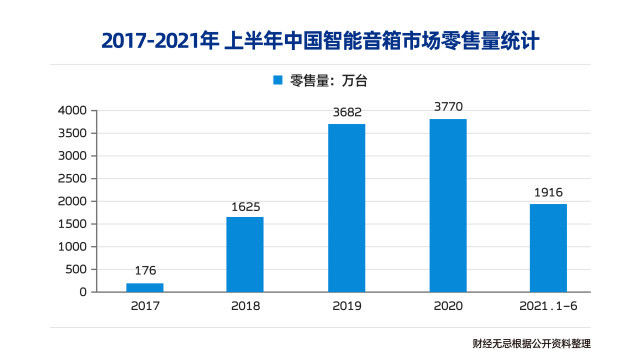 家电|寻找万物互联的入口