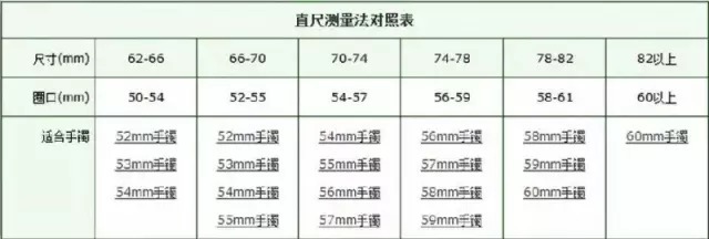 戒指|手镯，戒指大小不会量？在家一分钟搞定！超简单！
