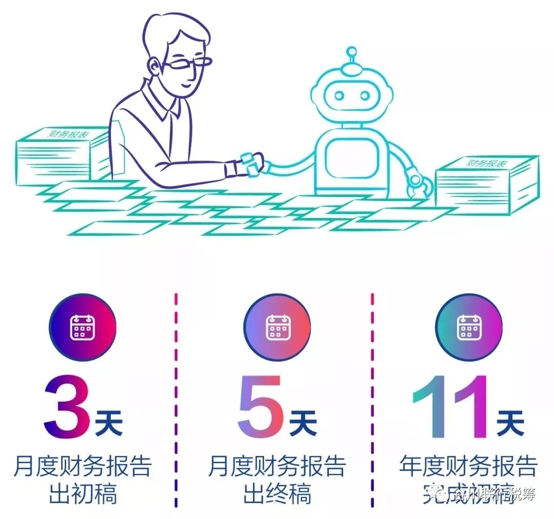 中心|华为财务共享中心到底有多厉害?5天算出全球“家底”,至今无人能敌!