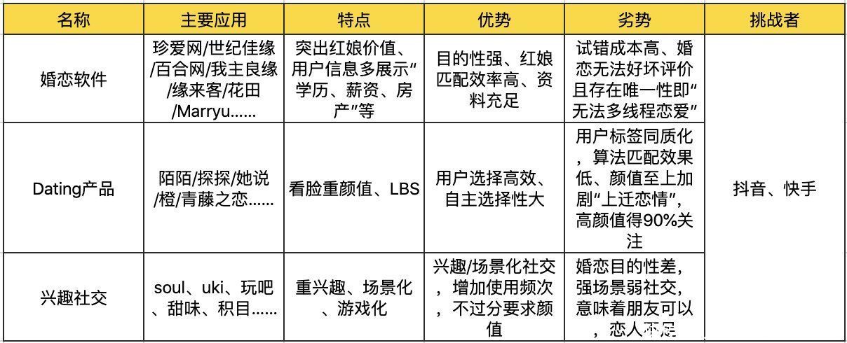 七夕|七夕将至，交友软件能助你脱单吗？