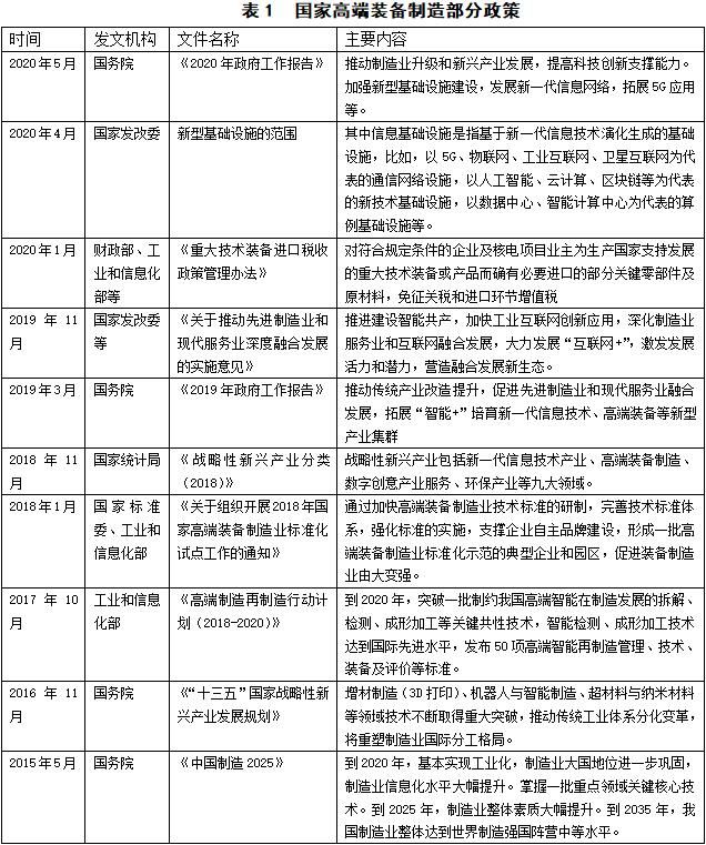 装备|上海高端装备制造业的发展现状和未来展望