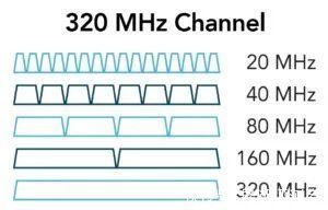 耳机|Wi-Fi 7有多快？1分钟居然能下300部片