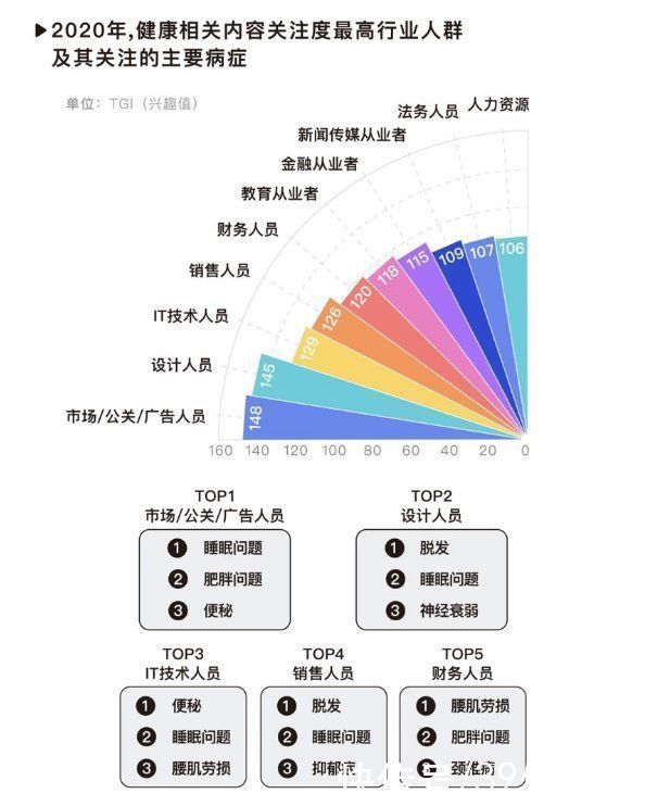 睡眠|总失眠、睡不着？需要对症治疗！中医送你4个治失眠的“良方”