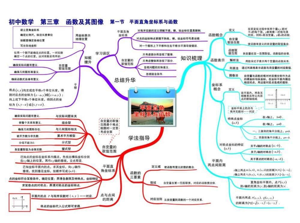 彩版|初中数学：思维导图高清彩版汇总！太有用了，收藏能用三年！（替孩子转发）