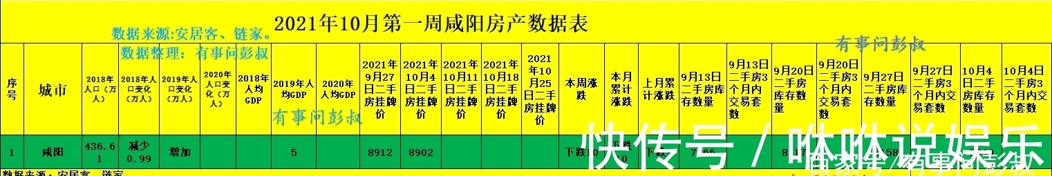 楼市|咸阳楼市:咸阳房价四连跌,咸阳楼市后继无力