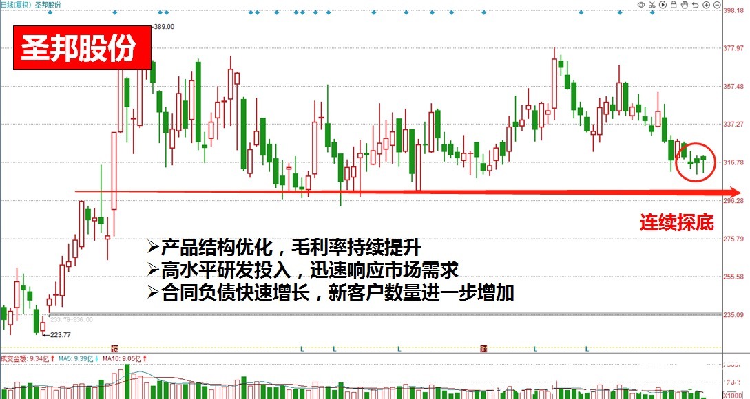 国诚投资|国诚投资解读’国产替代深化助力中国半导体企业进入发展快车道!