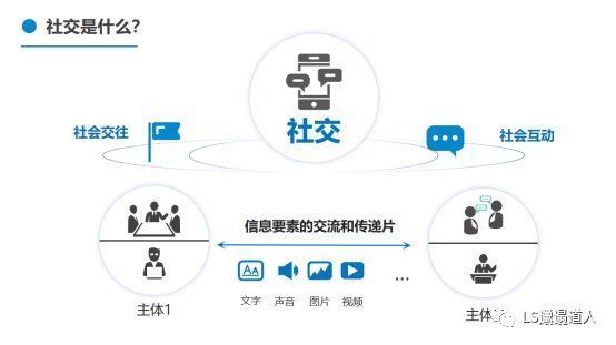 社交软件|从社会学概念，微信面向竞争者们的非对称式竞争，看社交是什么