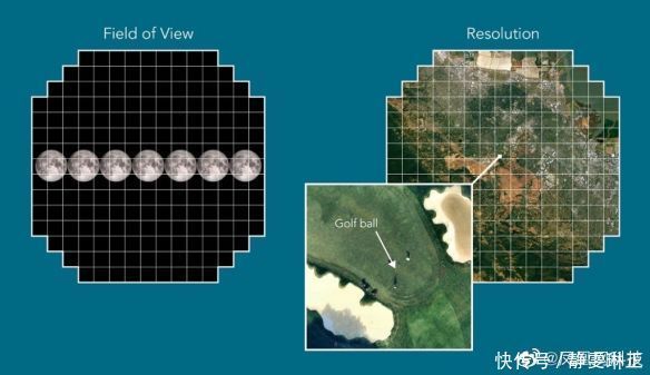 有史以来分辨率最高全球首批高达32亿像素的照片