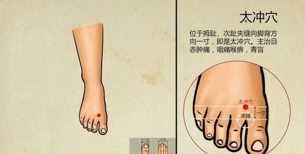 养肝、排毒、保肾,只需每天按摩3个穴位,取穴