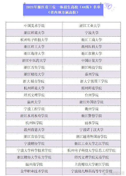 速递！2021三位一体和高职提前招生即将启动